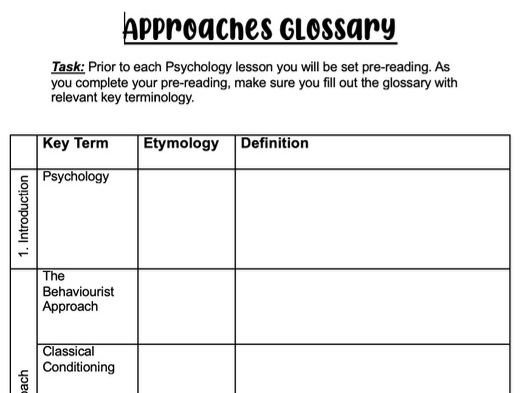 2025 Spec AQA ALevel Psychology Glossaries