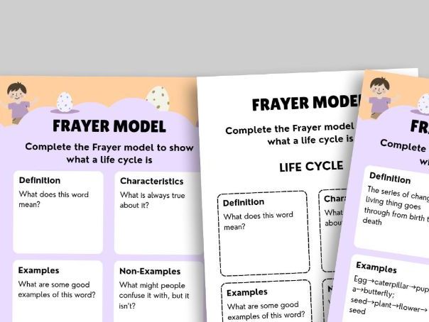 Year 5 Science Frayer Models – Key Vocabulary Across Units