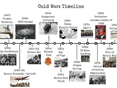 Cold War timeline poster