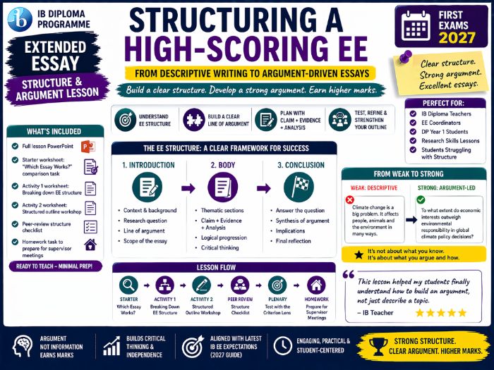 Structuring the IB Extended Essay (EE) – Complete Lesson - First exams 2027