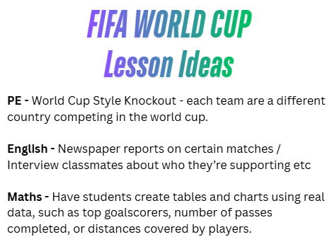 FIFA World Cup Lesson Ideas