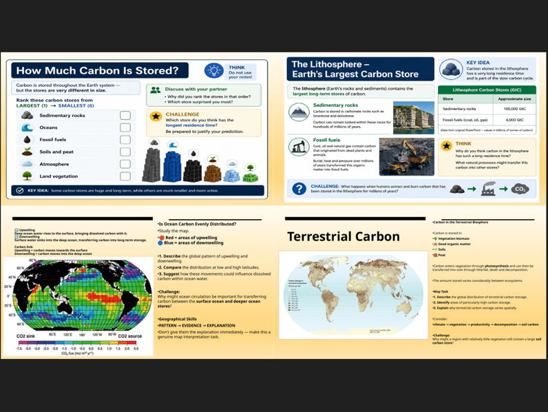 OCR A Level Geography: Earths life support systems: Carbon Cycle