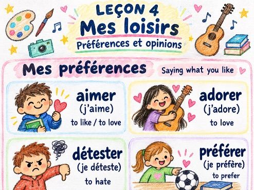 FREE French Likes, Dislikes & Opinions Vocabulary Poster | A1 Lesson 4