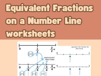 Equivalent Fractions on a Number Line ks2- ks3