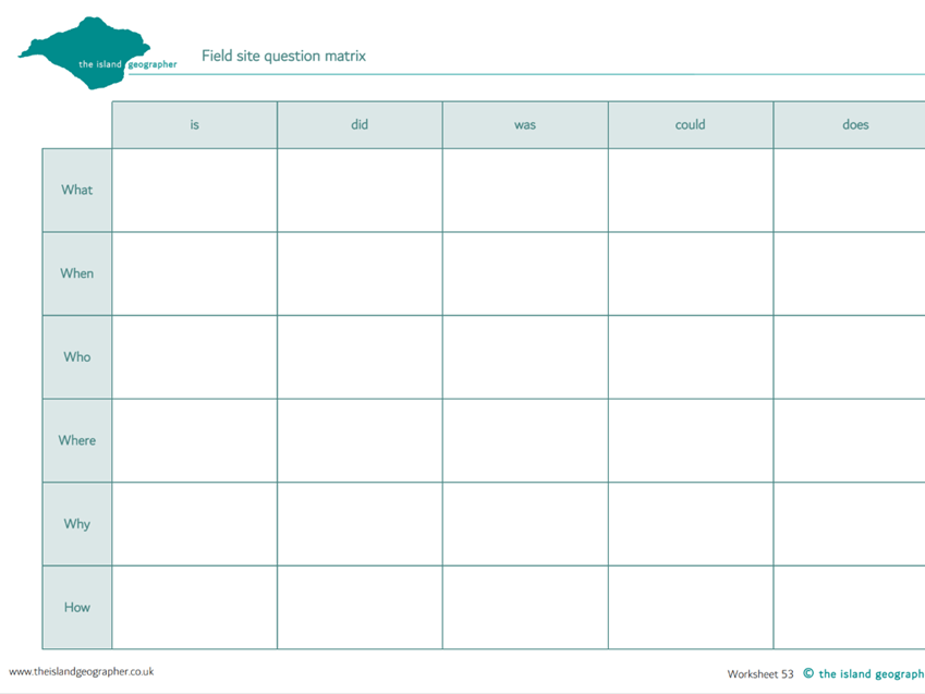 Field site question matrix