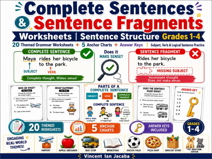 Complete Sentences & Sentence Fragments Worksheets | Sentence Structure Grades 1–4