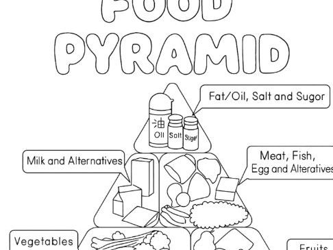Food Pyramid Colouring Sheet HEALTHY EATING