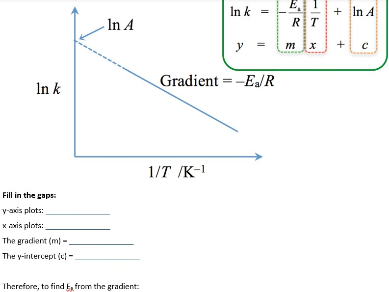 Rates and Orders of Reaction, and Arrhenius Equation — Complete A Level Lesson Booklet