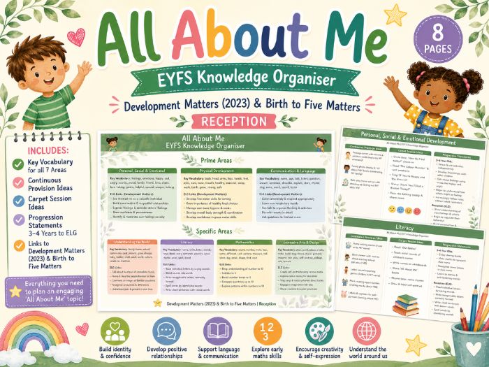 EYFS All About Me Knowledge Organiser (8 Pages)