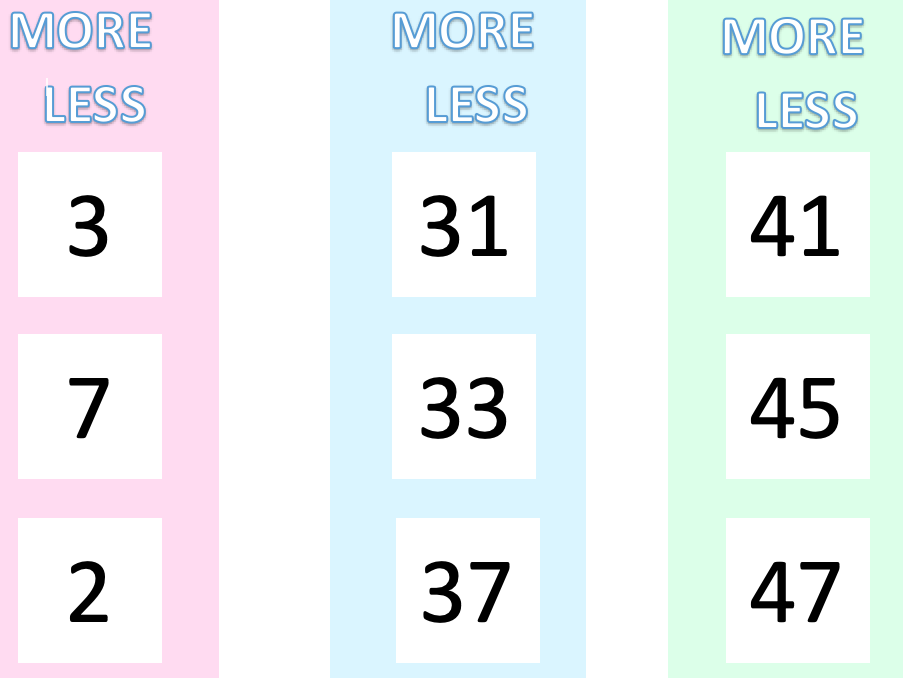 One More, One Less Number Strips