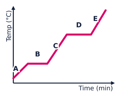 Matter - Heating and Cooling