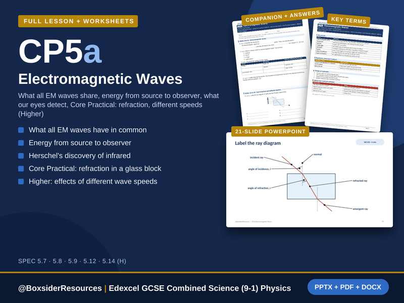 CP5a Electromagnetic Waves | Edexcel GCSE Combined Science (9-1) | Lesson + Worksheet
