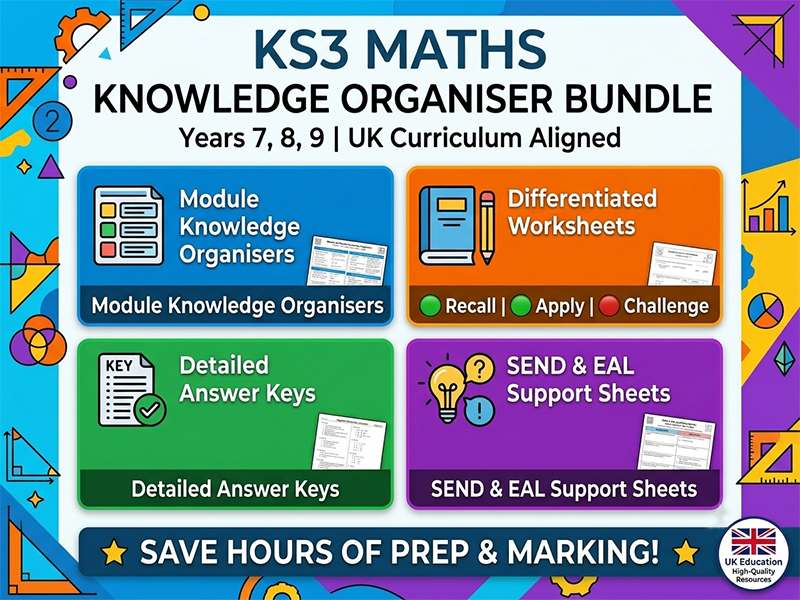 KS3 Maths Knowledge Organisers & Answers Bundle