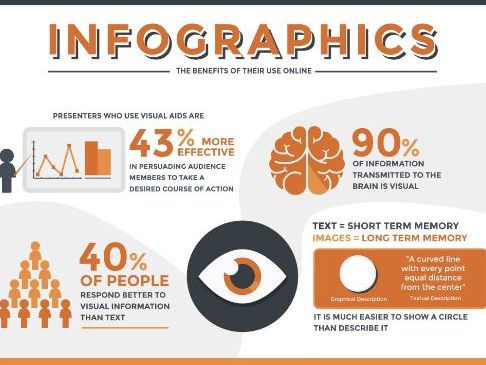 Non-fiction texts for IB English Language and Literature Paper 1