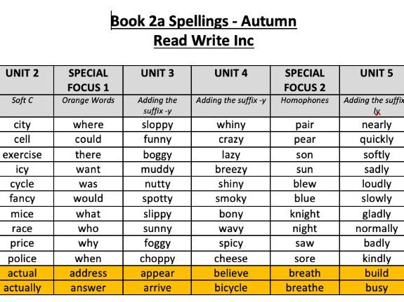 Read Write Inc Spelling Lists for Book 2a and a LCWC booklet