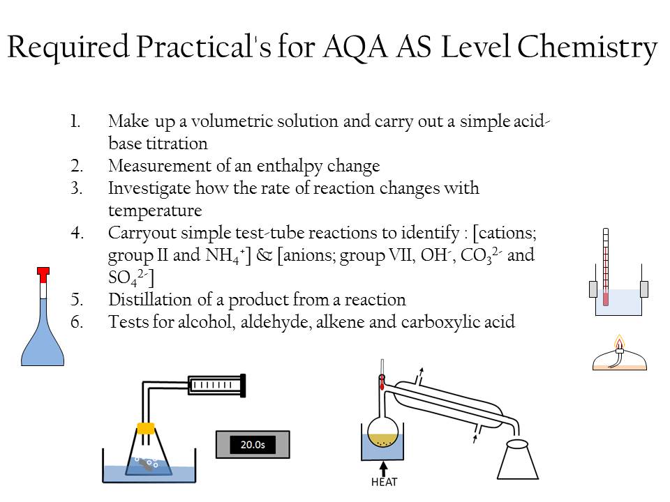 AQA AS [Year 12] Required Practicals 1-6