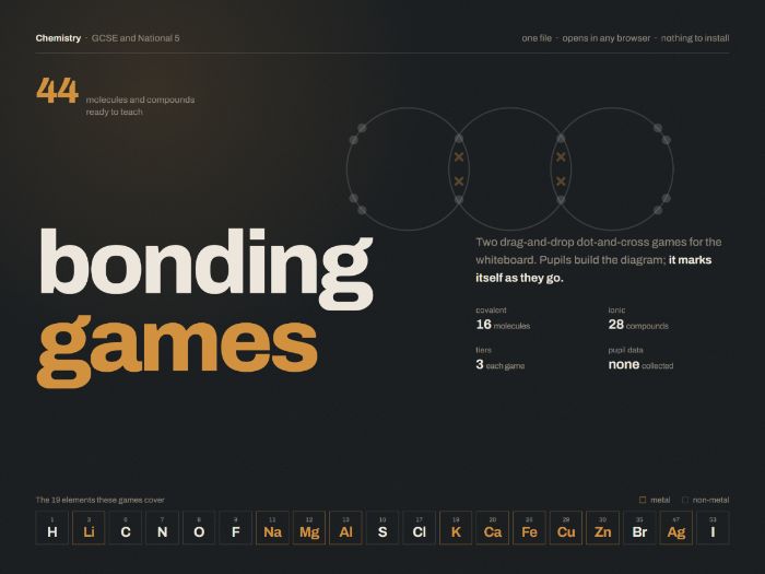 Ionic and Covalent Bonding - Interactive Dot and Cross Simulation