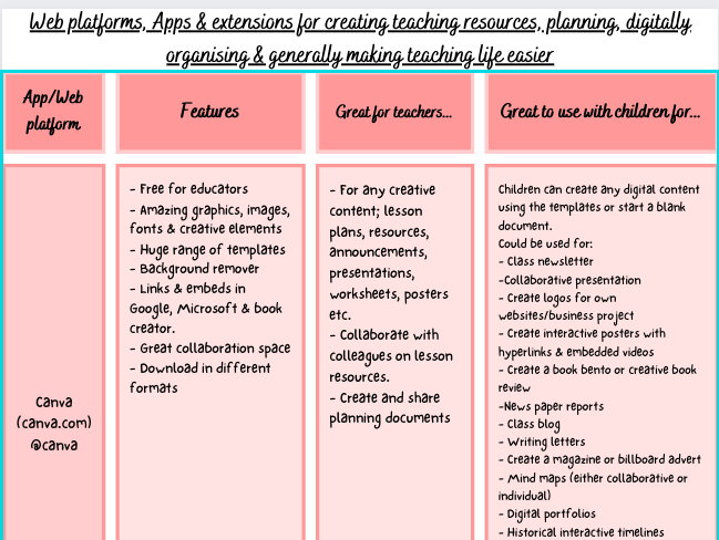 A list & description of helpful digital platforms for teachers