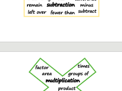 Maths Symbols Vocabulary