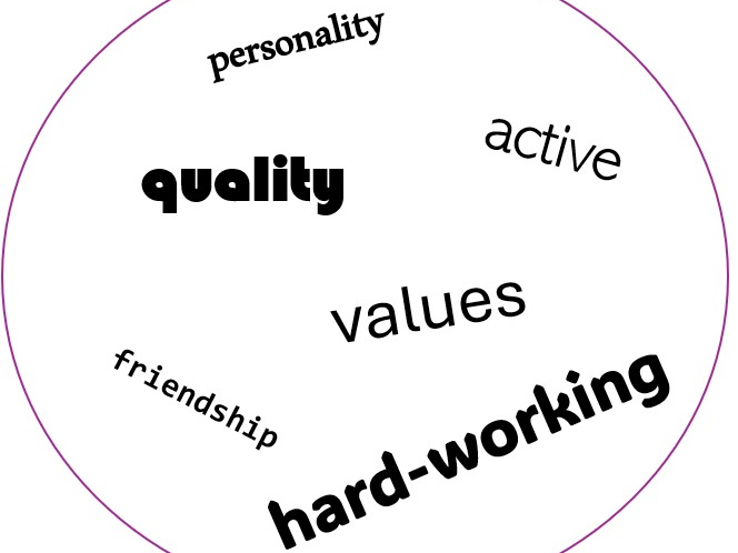 DOBBLE personality description