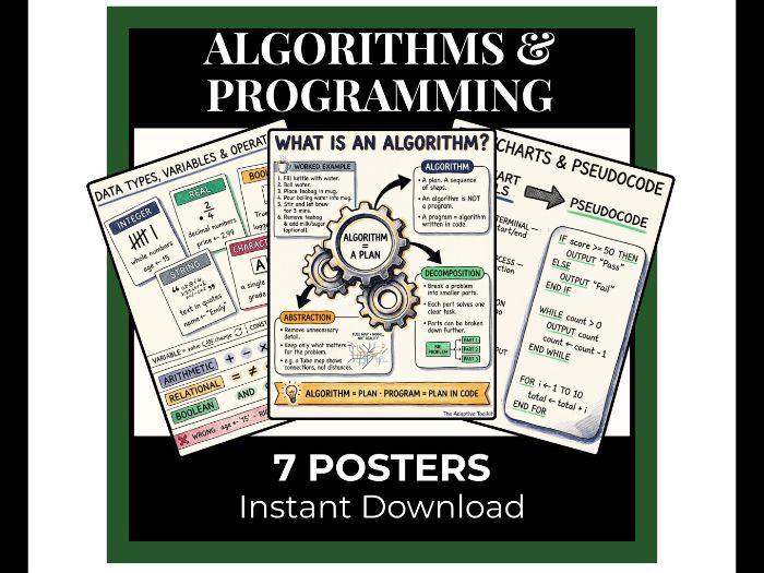 Computer Science Classroom Displays - GCSE Algorithms Posters