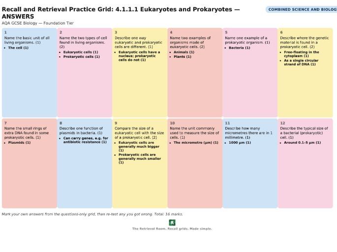 AQA GCSE Biology: Cell Biology (4.1) — Recall & Retrieval Grids Bundle. Foundation