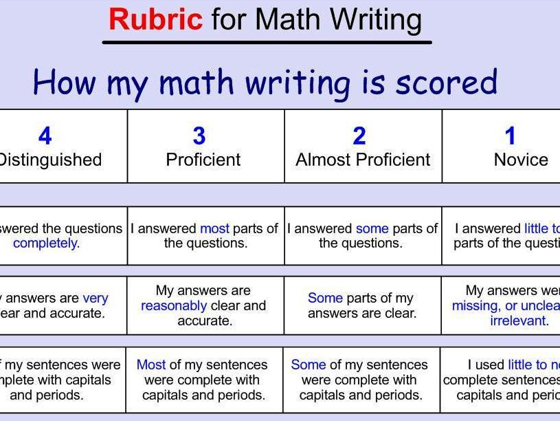 Writing Rubric (for Math EngageNY Modules, or any subject writing)