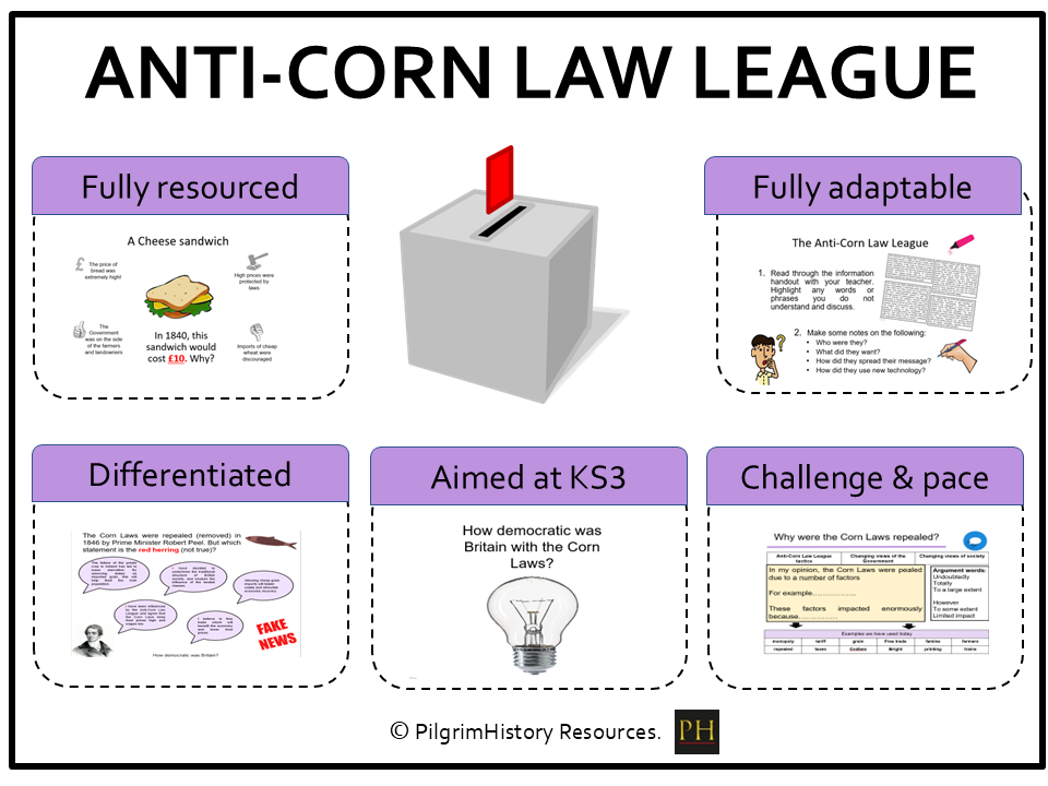 Anti-Corn Law League - Power & the People