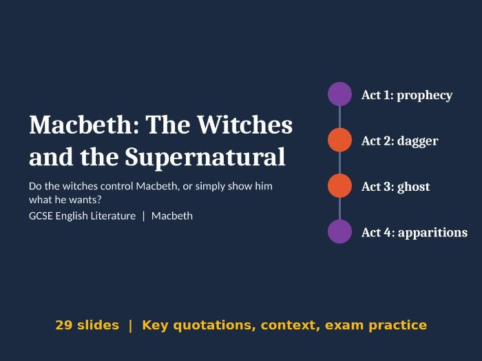 Macbeth: The Witches and the Supernatural, GCSE English Literature Lesson