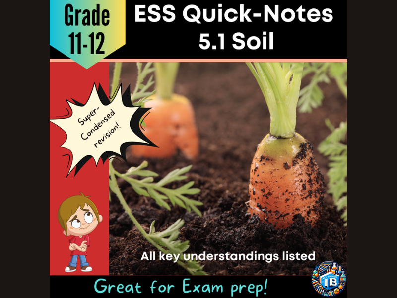 IB DP ESS 5.1: Soil Condensed Revision Outline 2026