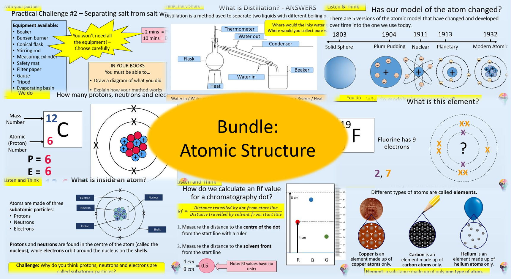 AQA Chemistry: Atomic Structure Whole Topic