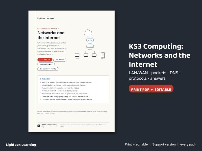 KS3 Networks Lesson — LAN, WAN, Packets, IP Addresses and DNS