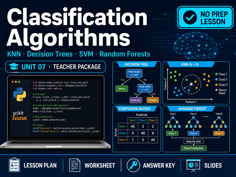 Classification Algorithms – No Prep Lesson Pack – Unit 07