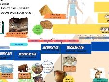 World and British History Timeline
