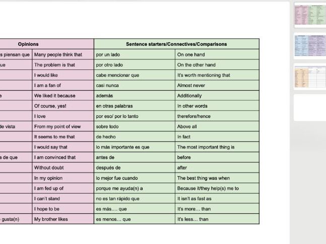 Spanish GCSE impressive phrases sheet
