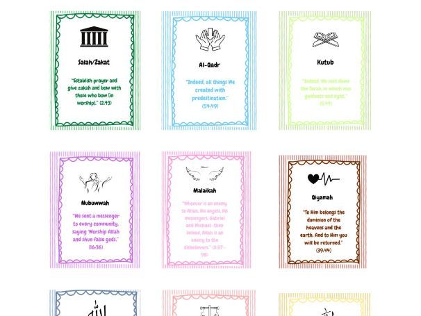 GCSE Islam Concepts, Beliefs & Practices with Quotations Classroom Display