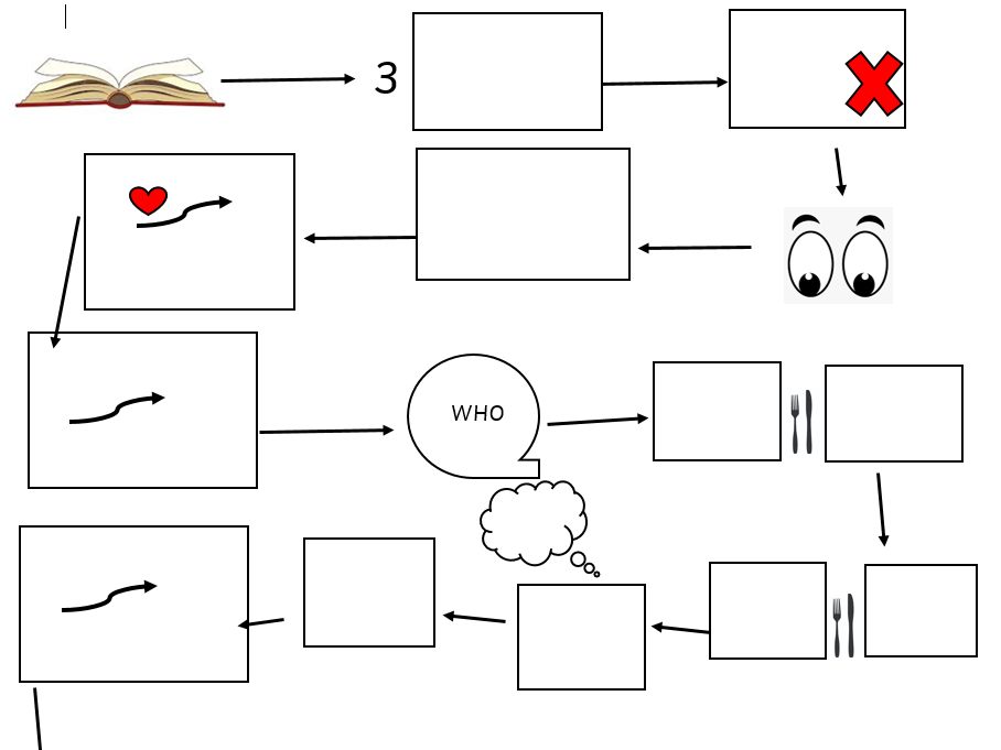 The Three Billy Goats Gruff Text Map