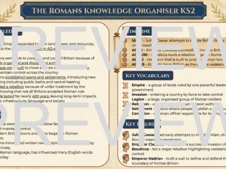 History Knowledge Organiser: The Romans (KS2)