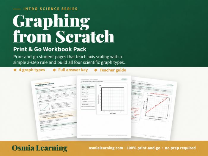 Graphing from Scratch: 4-Graph Workbook