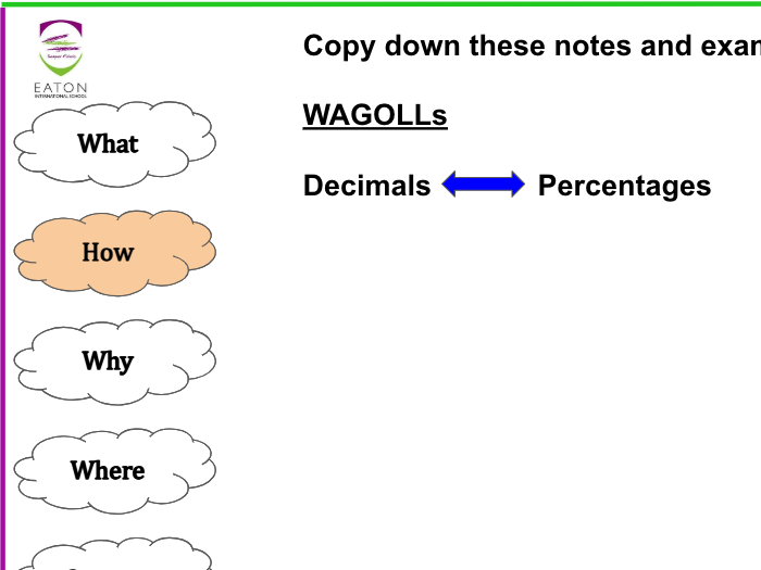 Converting Between Fractions, Decimals and Percentages