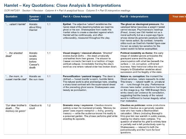 OCR A Level English: Hamlet - Part A and B