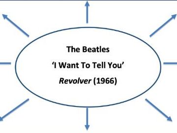 Edexcel A Level Music - The Beatles 'I Want To Tell You' Element Map
