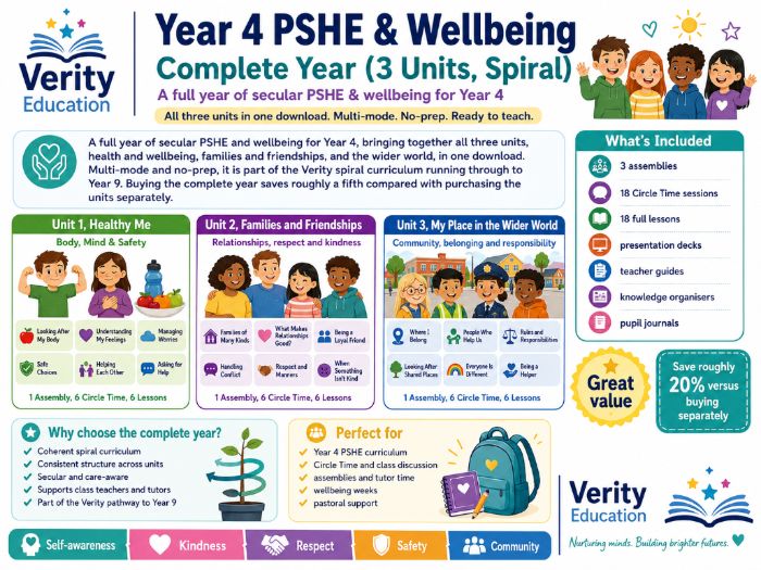 Year 4 PSHE & Wellbeing: Complete Year (3 Units, Spiral)