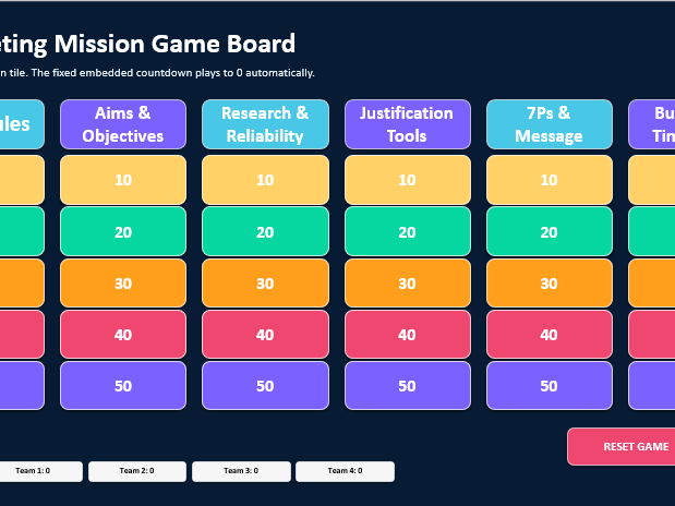 BTEC Business Level 3 - Unit 2 - Marketing Mission Game
