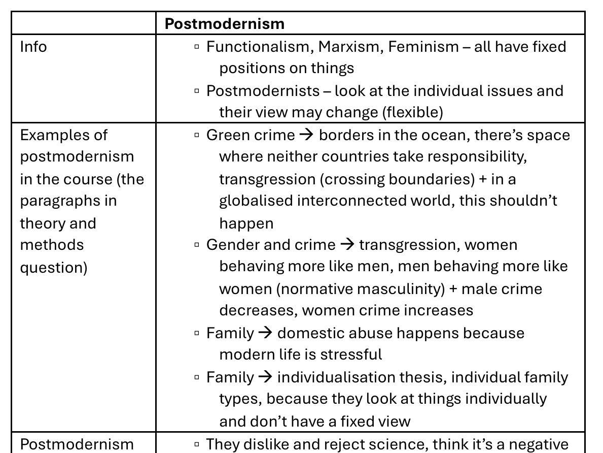 MIC, Research Methods and Theory