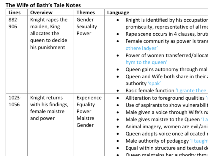 The Wife of Bath's Tale Notes