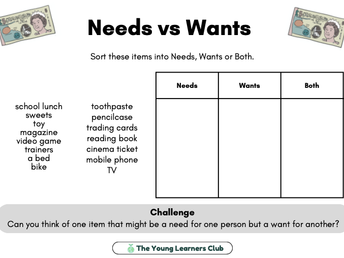 KS2 PSHE Needs and Wants Sorting Activity – Financial Education Starter