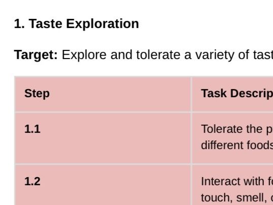 SEN Sensory Targets: Taste Exploration Skills Progression