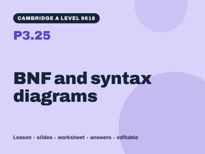 Cambridge A Level Computer Science 9618 – P3.25 BNF and syntax diagrams – Lesson & Worksheet