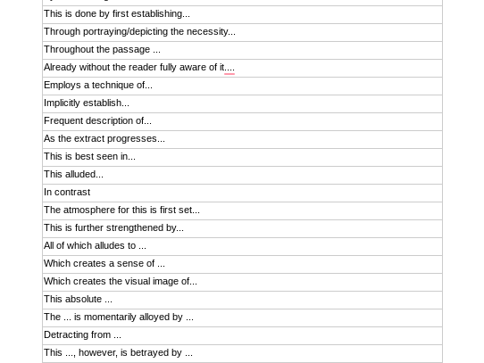 High-Level GCSE A-Level sentence starters prompts  English Literature and Language Text analysis